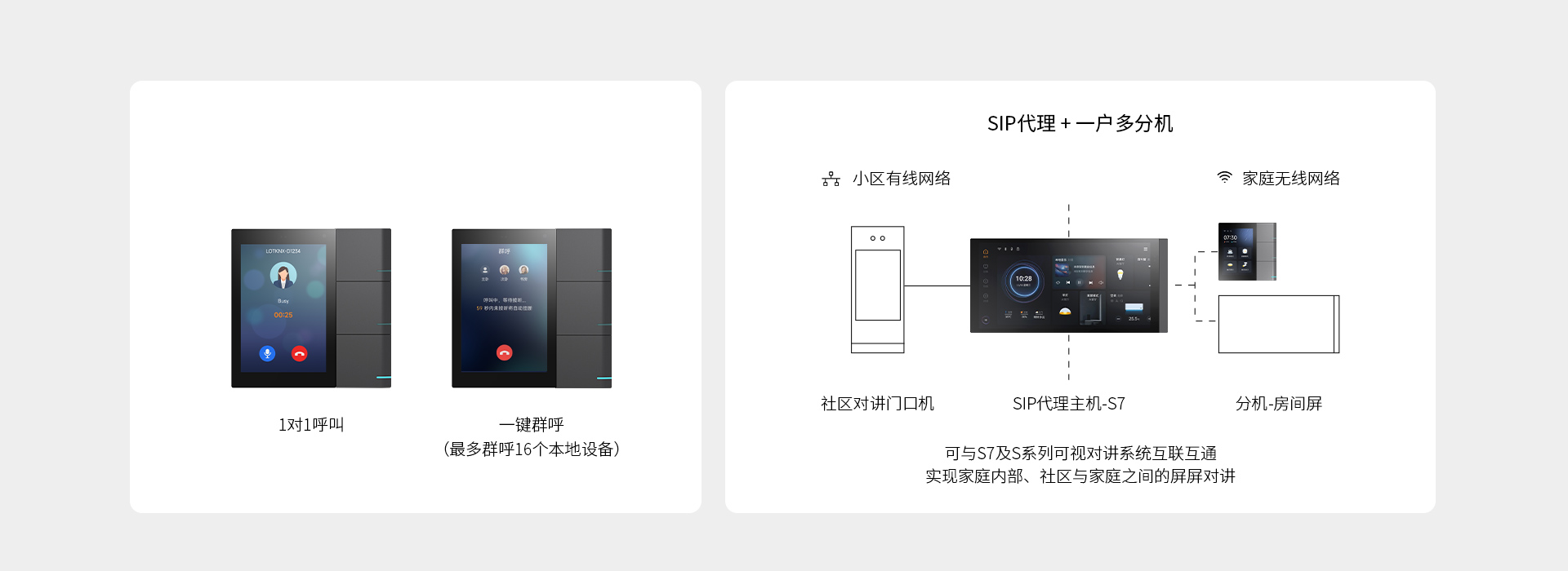 S3+S系列可視對(duì)講系統(tǒng)，屏屏對(duì)講更簡(jiǎn)單