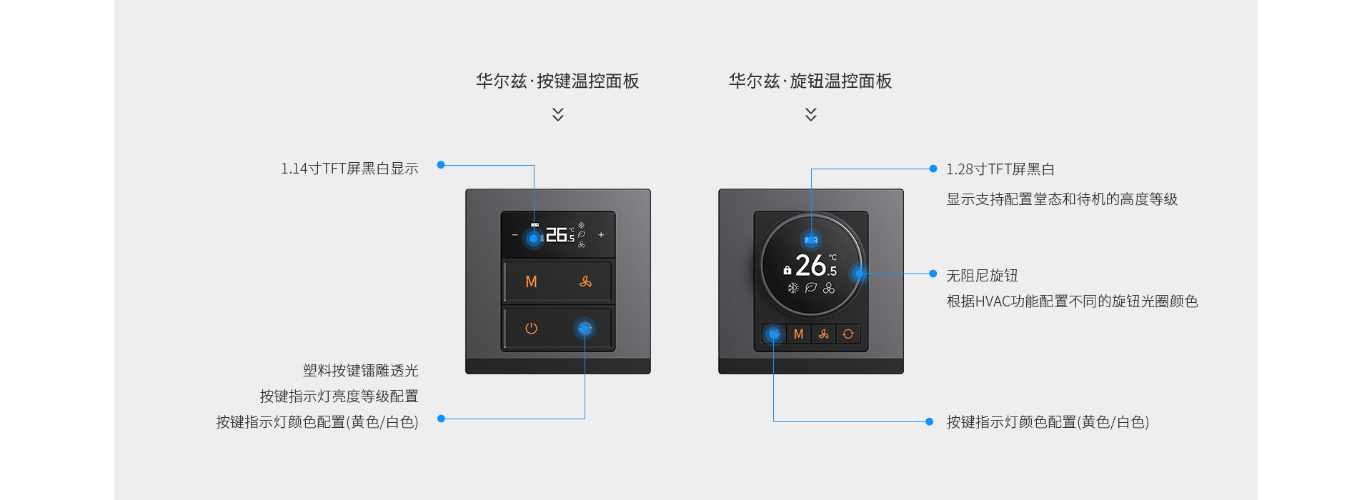 按一按，扭一扭，好環(huán)境觸手可及